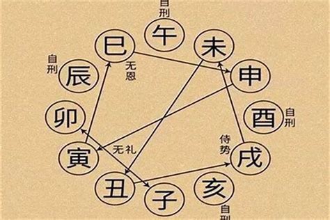 地支相害|地支相害，地支相穿是什么意思？在八字命理中的如何运用？